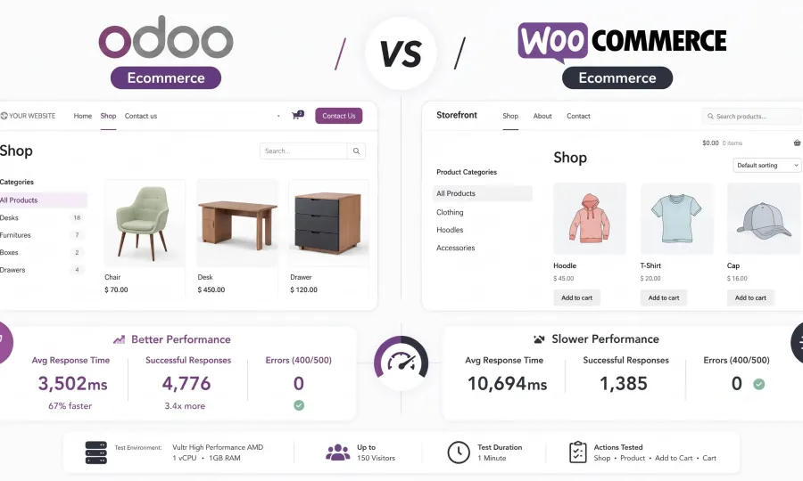 Odoo eCommerce vs WooCommerce
