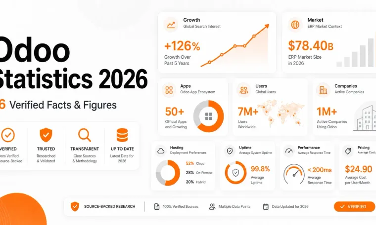 Odoo statistics 2026