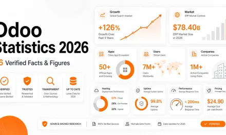 Odoo statistics 2026